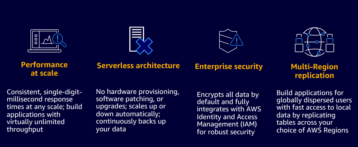 Creating and Managing DynamoDB Tables using AWS CLI